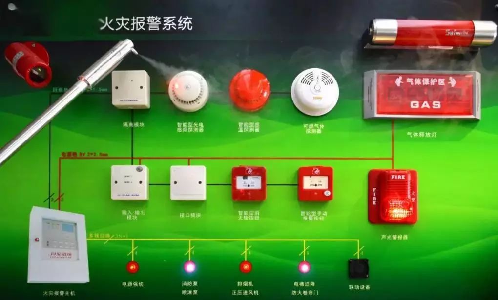 【消防检测】火灾自动报警系统、自动喷水（雾）