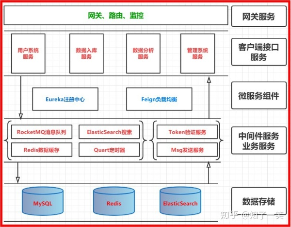 处理器架构x86架构_soa架构与oop架构的区别与联系_架构师