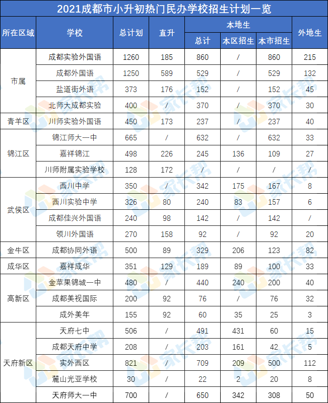 初中 南京优质公民办初中有个格局一览（附这张排名）