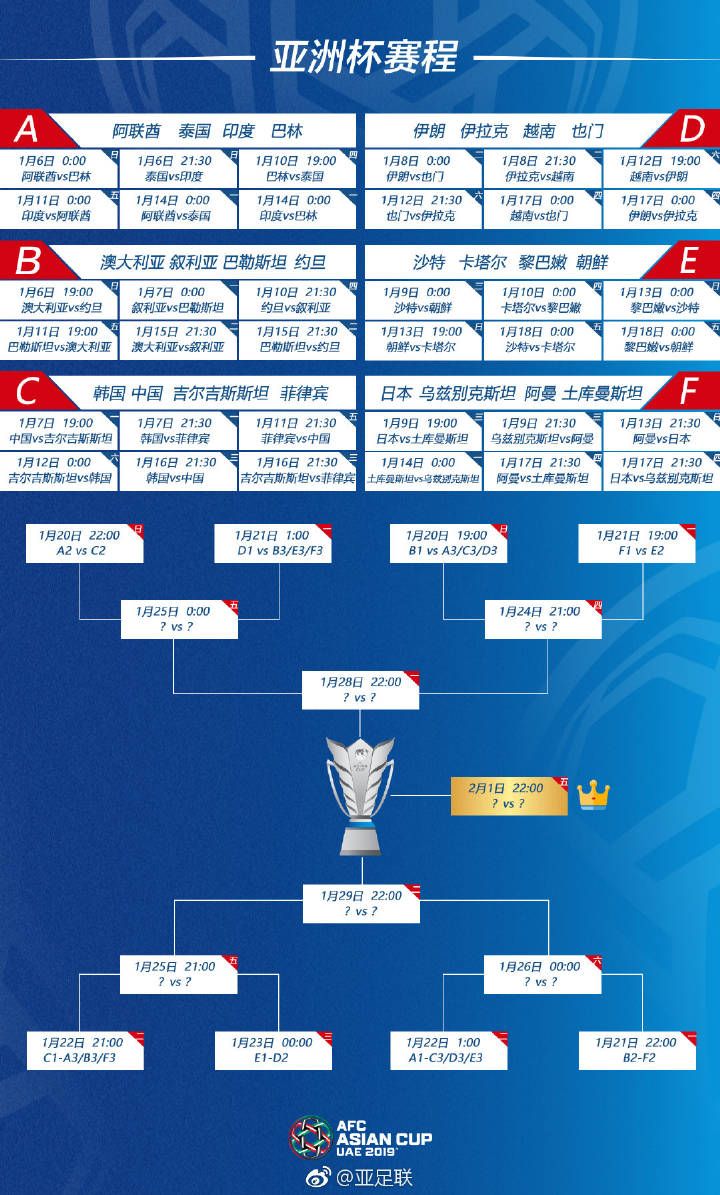 2022年世预赛亚洲区12强赛_亚洲2022世预赛积分榜_2022世预赛南美区